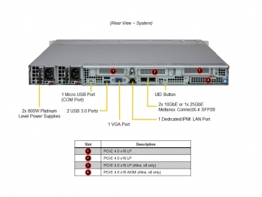 Platforma Ampere 1U 110M-NR, u.2 10 bays, dual SFP+ (CSO)